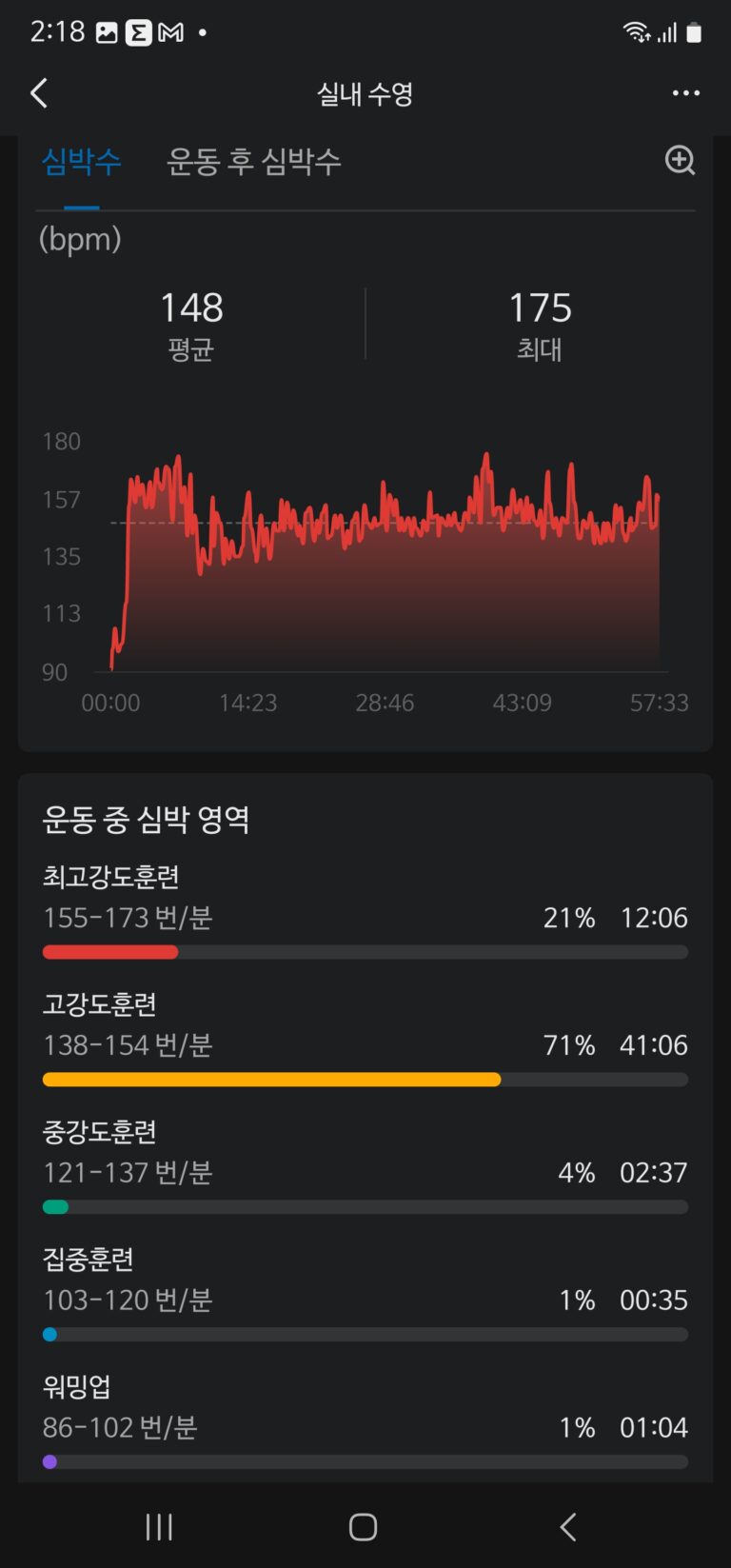 오금 통증으로 수영 훈련